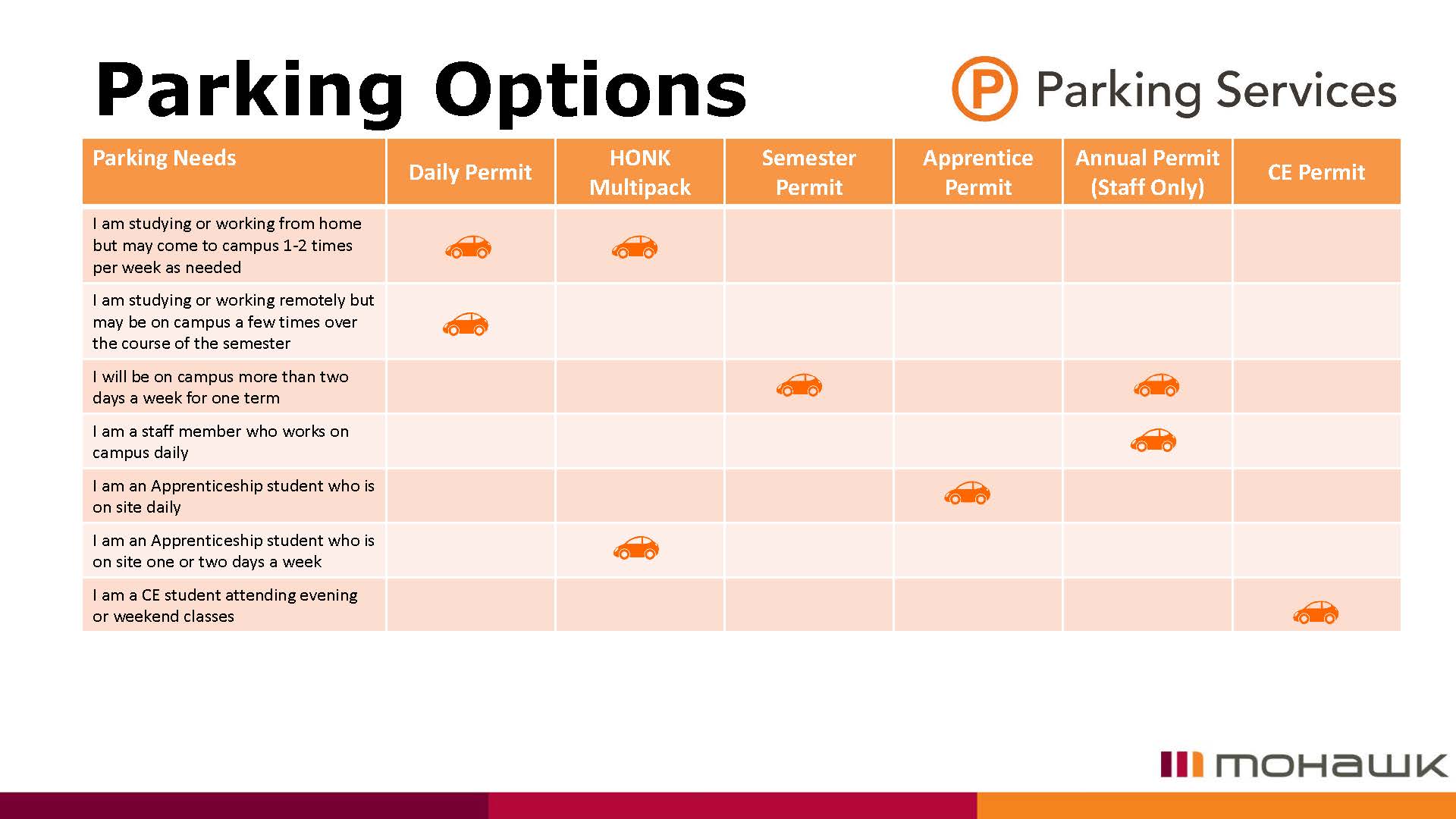 Parking at Mohawk Mohawk College